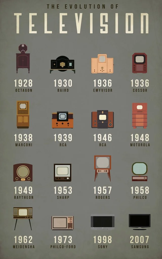 A Evolução da Televisão 02