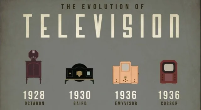 A Evolução da Televisão 01